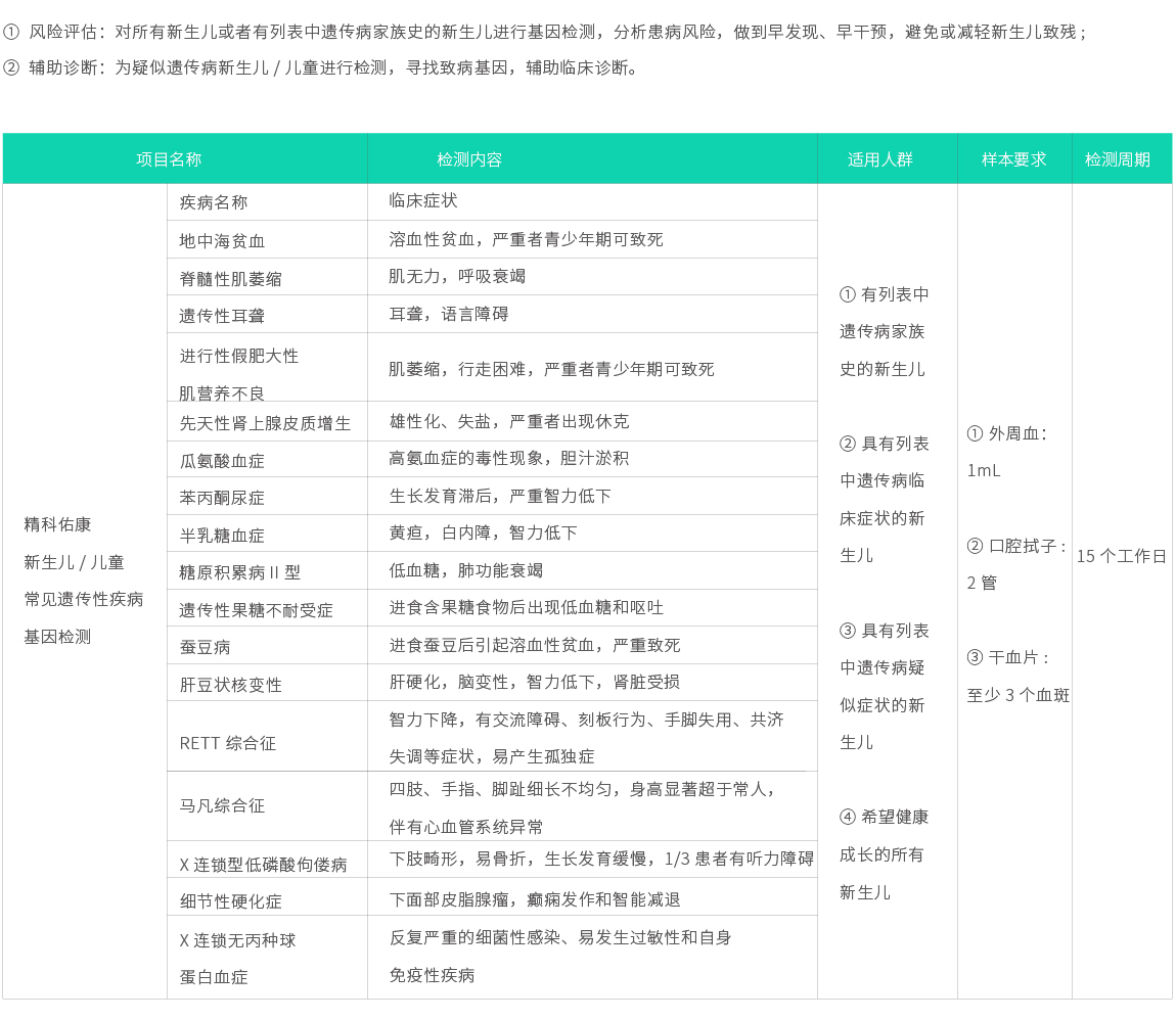 精科佑康-新生兒兒童常見遺傳性疾病基因檢測(cè)02.jpg