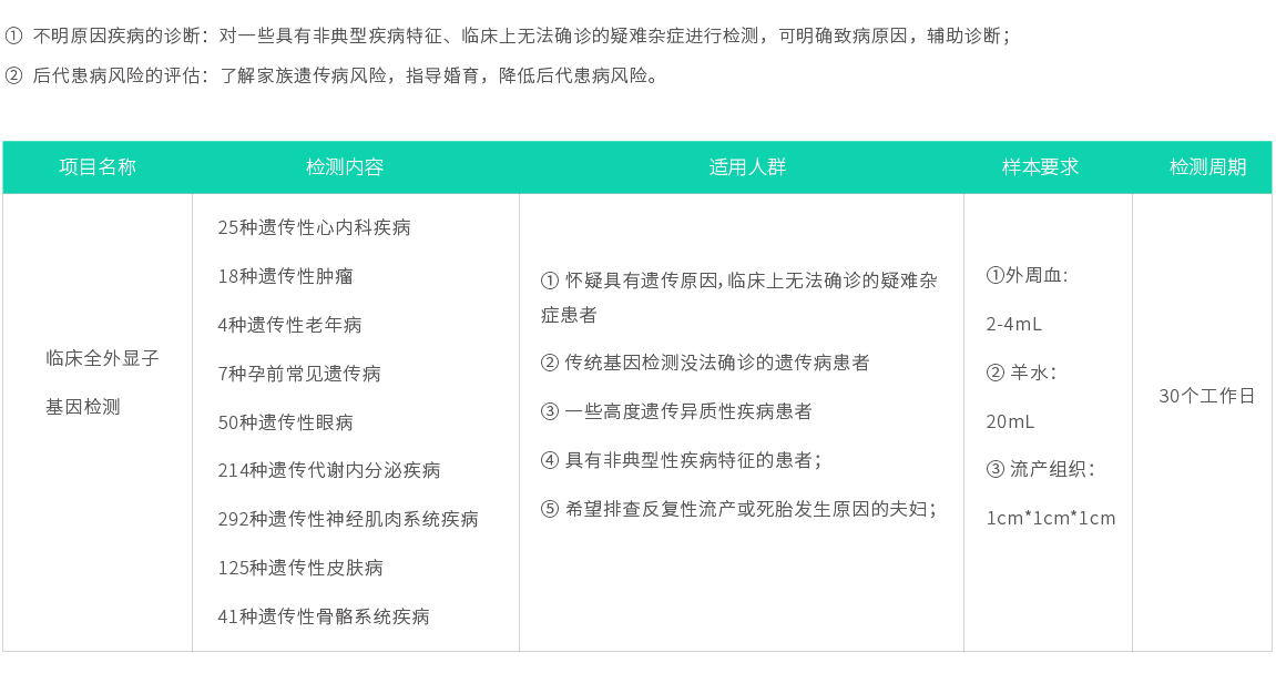 臨床全外顯子基因檢測02.jpg