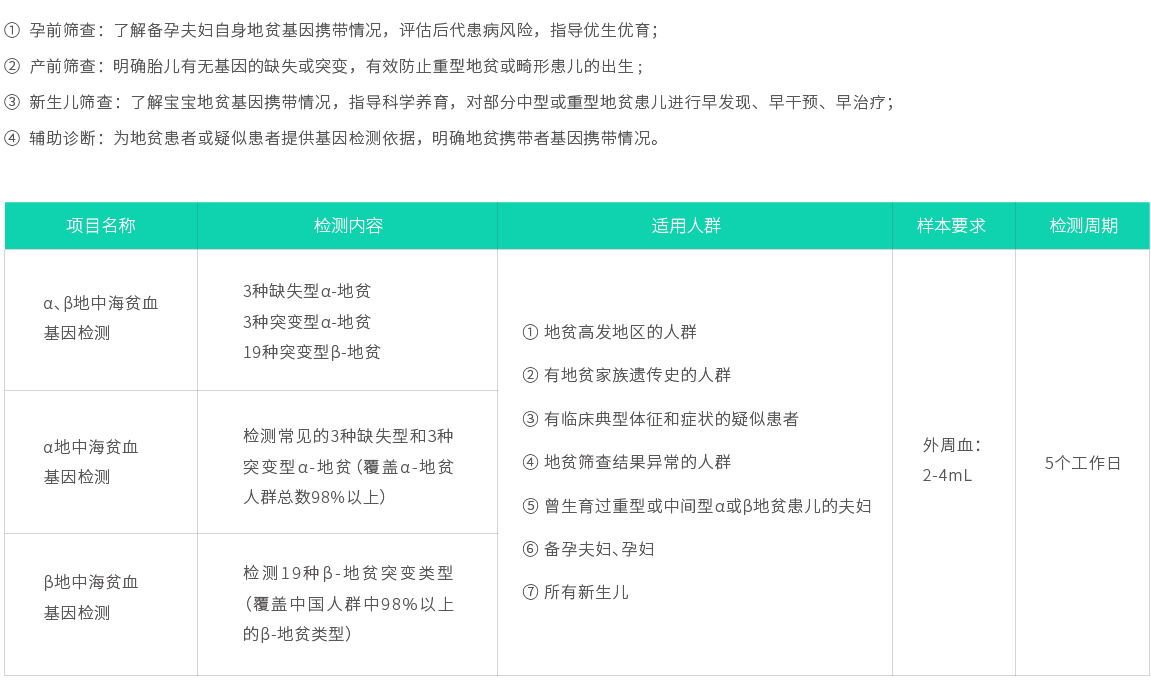 地中海貧血基因檢測(cè)系列02.jpg