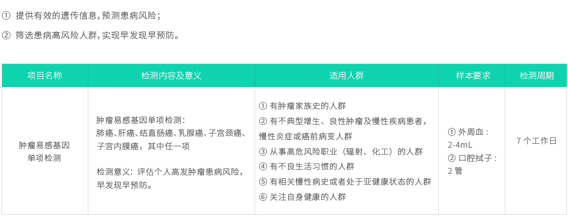 腫瘤易感基因單項檢測02.jpg